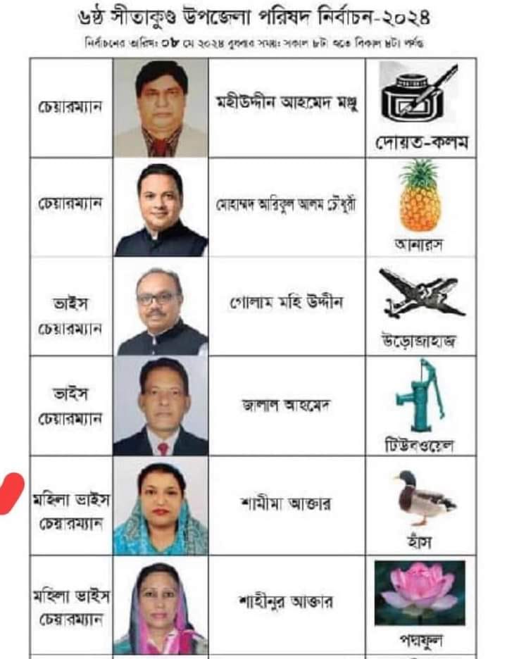 সীতাকুণ্ড উপজেলা পরিষদের নির্বাচনে চেয়ারম্যান পদে দুই প্রতিদ্বন্দ্বী মধ্যে ভোটের যুদ্ধ